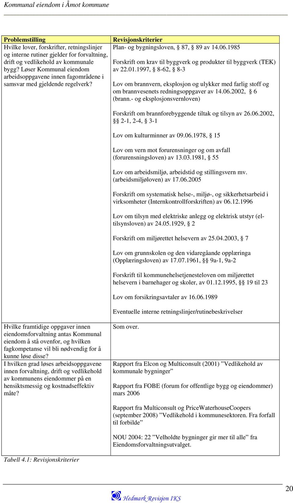 1997, 8-62, 8-3 arbeidsoppgavene innen fagområdene i samsvar med gjeldende regelverk? Lov om brannvern, eksplosjon og ulykker med farlig stoff og om brannvesenets redningsoppgaver av 14.06.