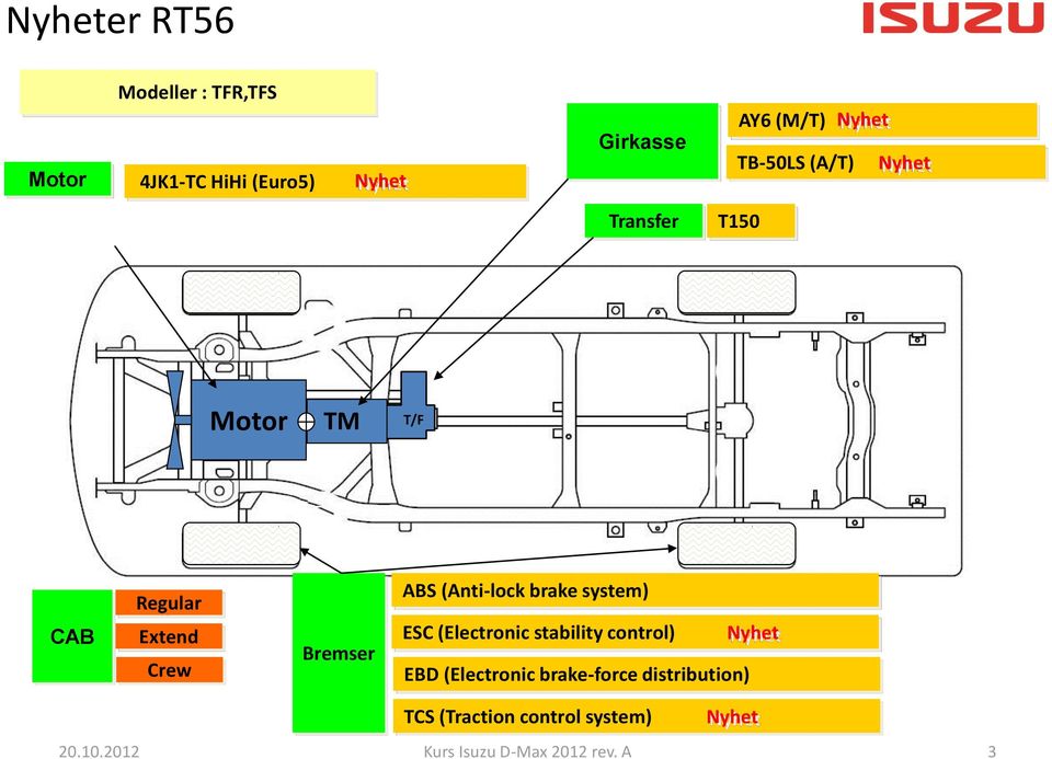 (Anti-lock brake system) ESC (Electronic stability control) Nyhet EBD (Electronic