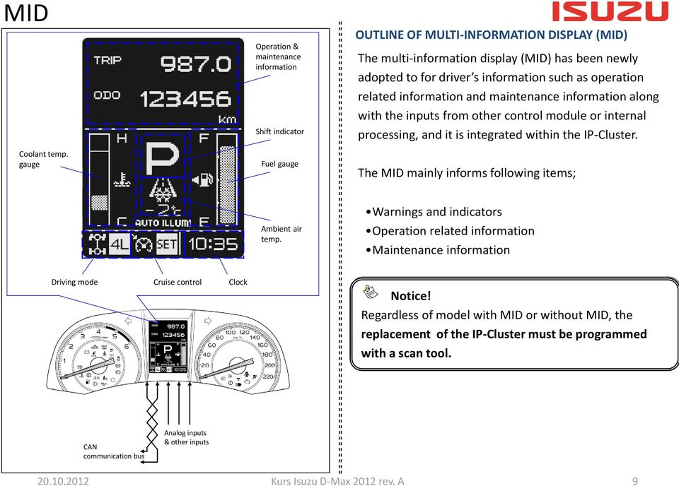 information such as operation related information and maintenance information along with the inputs from other control module or internal processing, and it is integrated within the IP-Cluster.