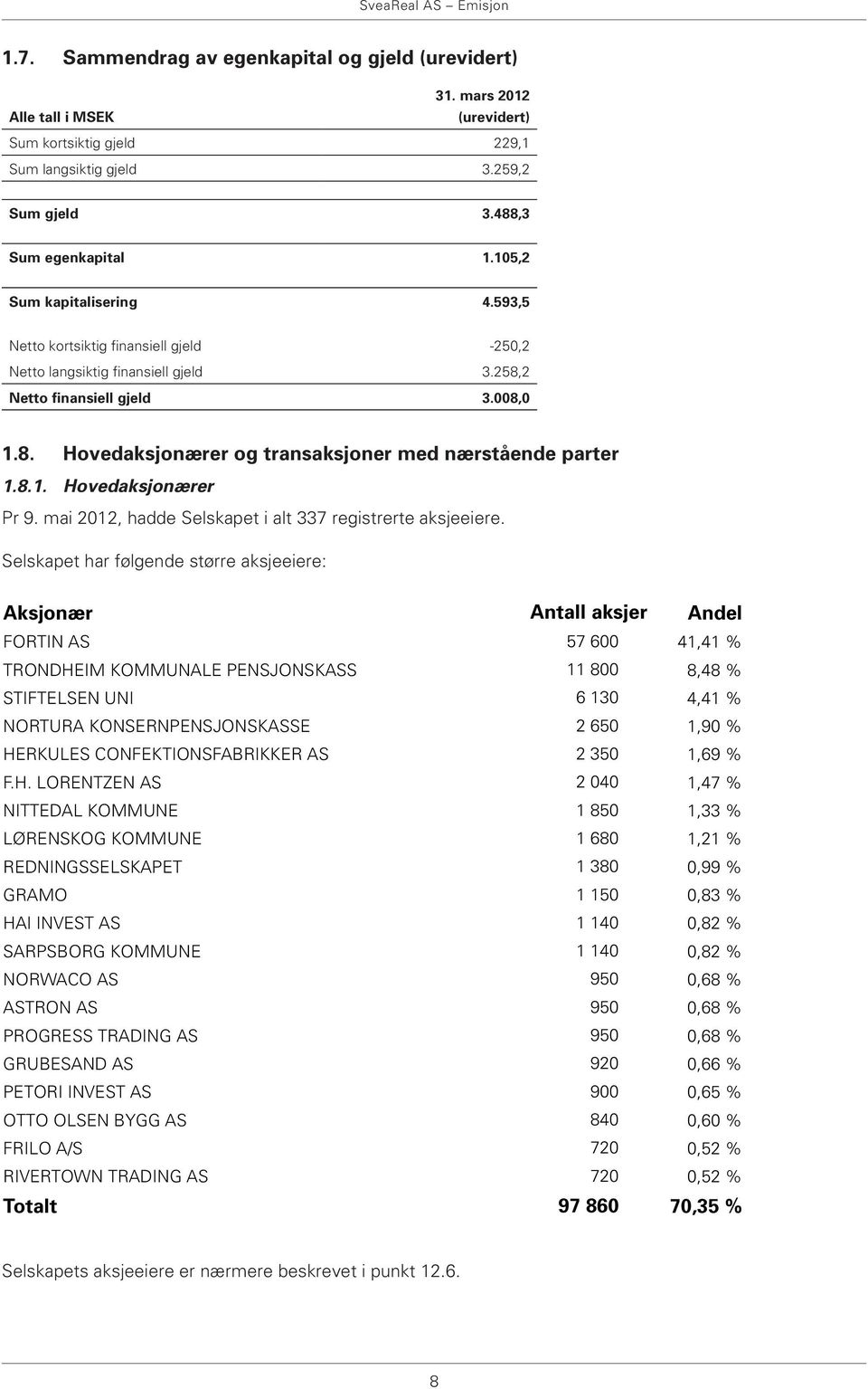 8.1. Hovedaksjonærer Pr 9. mai 2012, hadde Selskapet i alt 337 registrerte aksjeeiere.