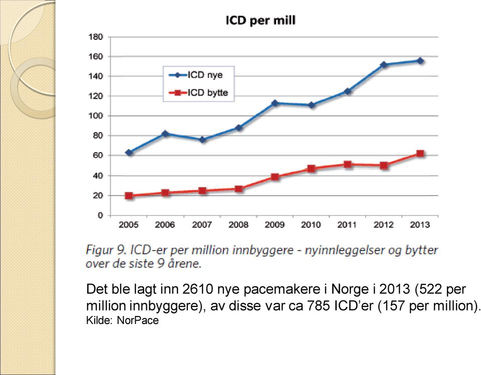 million innbyggere), av disse var