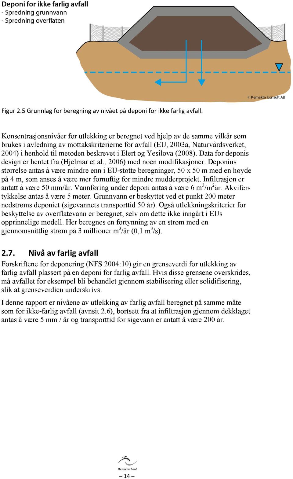 i Elert og Yesilova (2008). Data for deponis design er hentet fra (Hjelmar et al., 2006) med noen modifikasjoner.