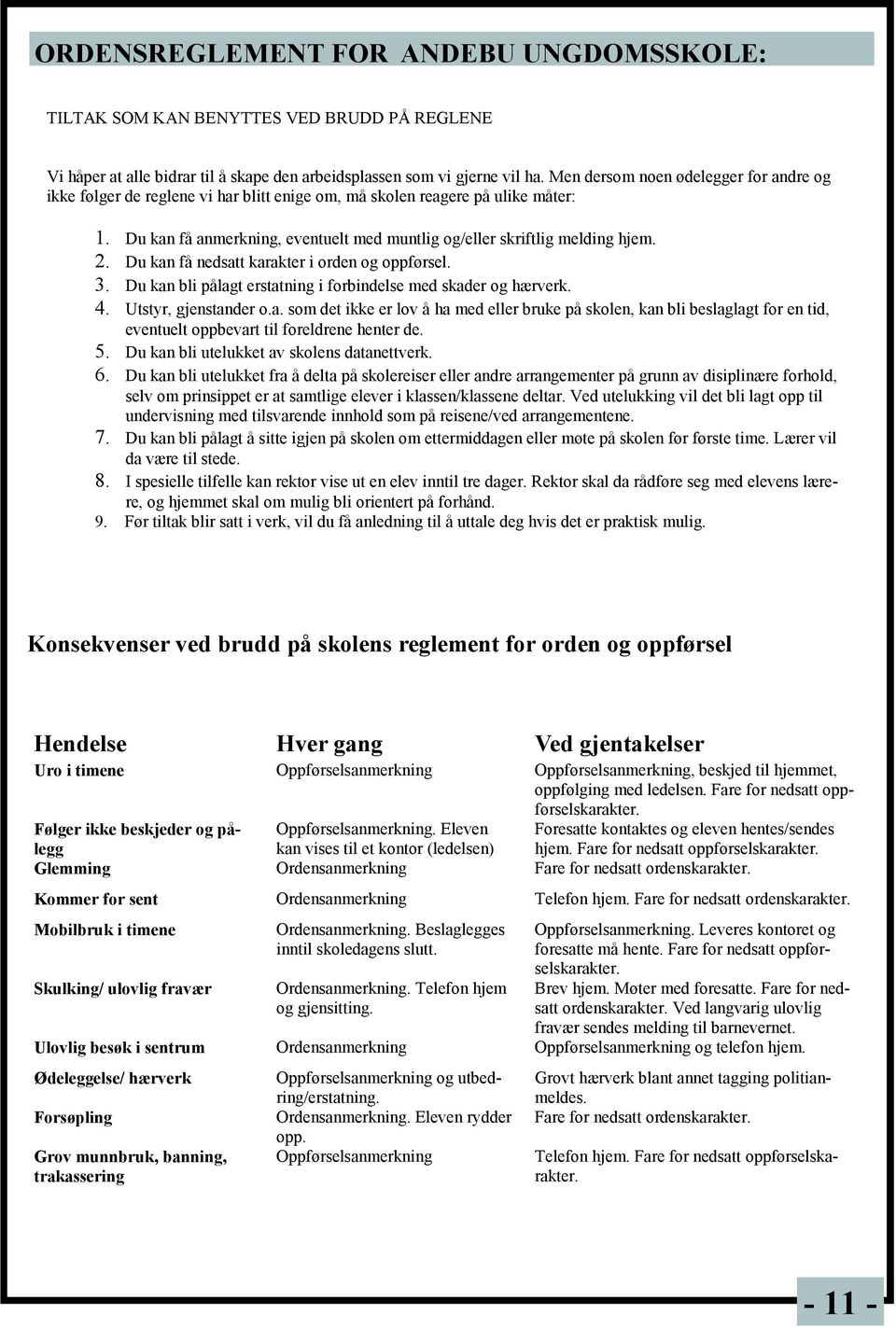 2. Du kan få nedsatt karakter i orden og oppførsel. 3. Du kan bli pålagt erstatning i forbindelse med skader og hærverk. 4. Utstyr, gjenstander o.a. som det ikke er lov å ha med eller bruke på skolen, kan bli beslaglagt for en tid, eventuelt oppbevart til foreldrene henter de.