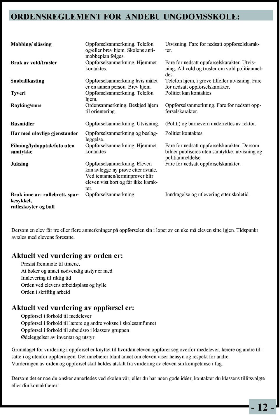 Fare for nedsatt oppførselskarakter. Fare for nedsatt oppførselskarakter. Utvisning. All vold og trusler om vold politianmeldes. Telefon hjem, i grove tilfeller utvisning.