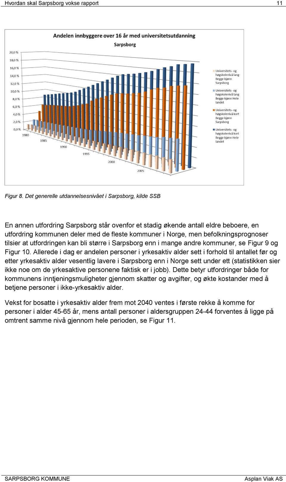 til øvrige aldersgrupper Figur 10.