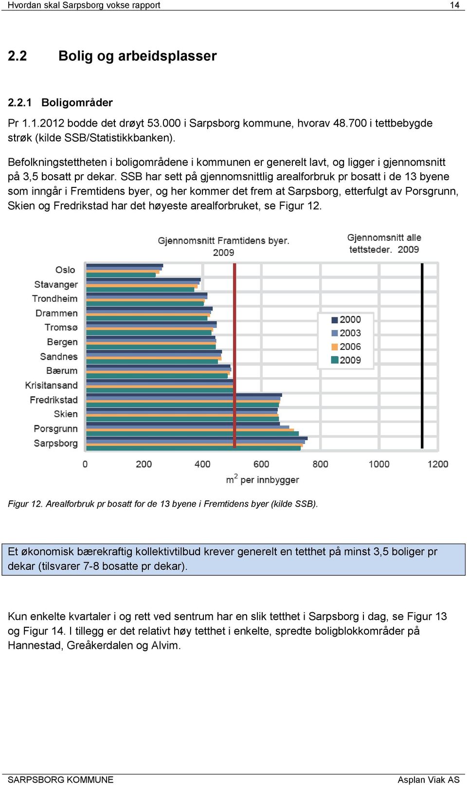 områdeinndeling gitt av AR5 (arealressurskartlegging som deler