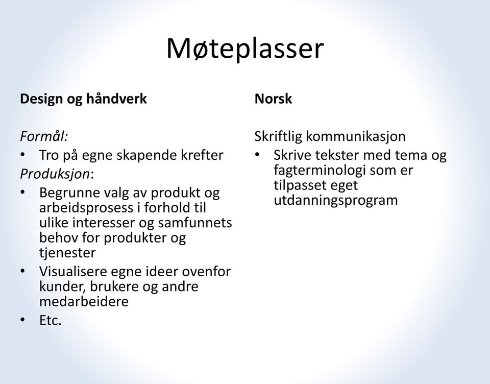 tjenester Visualisere egne ideer ovenfor kunder, brukere og andre medarbeidere Etc.