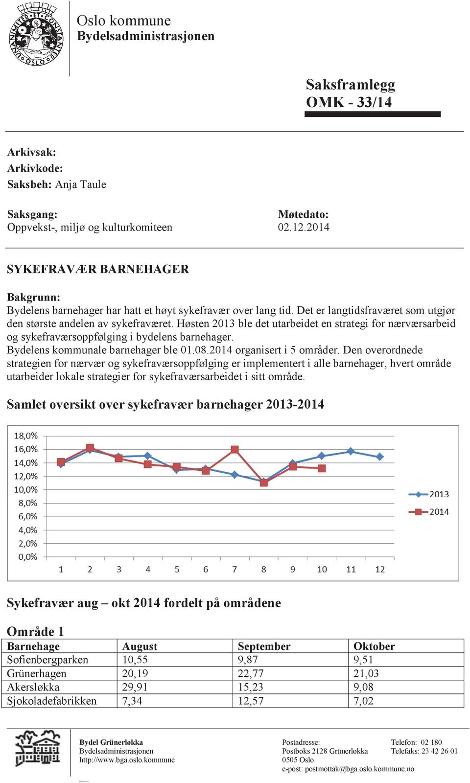 Høsten 2013 ble det utarbeidet en strategi for nærværsarbeid og sykefraværsoppfølging i bydelens barnehager. Bydelens kommunale barnehager ble 01.08.2014 organisert i 5 områder.