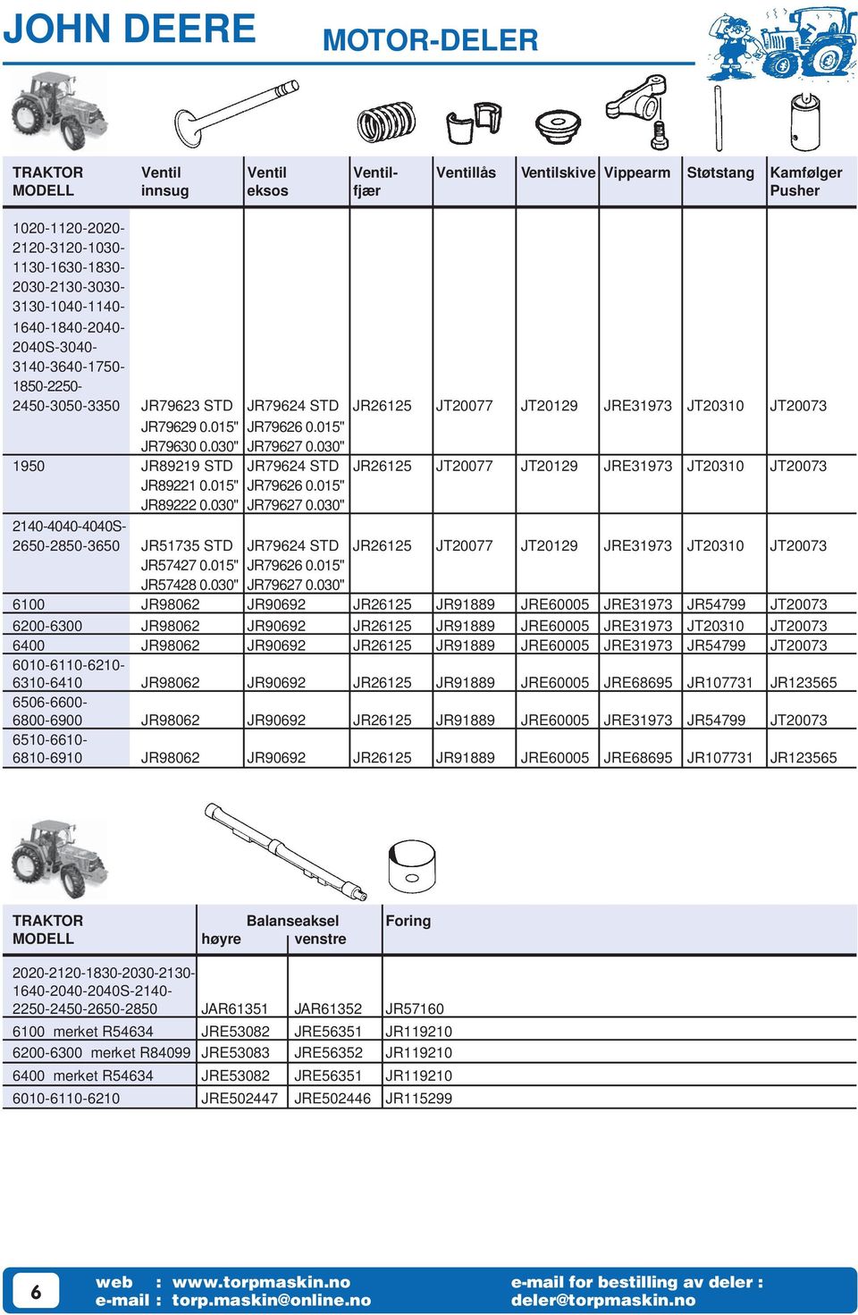 00" 950 JR899 STD JR7964 STD JR65 JT0077 JT09 JRE97 JT00 JT007 JR89 0.05" JR7966 0.05" JR89 0.00" JR7967 0.