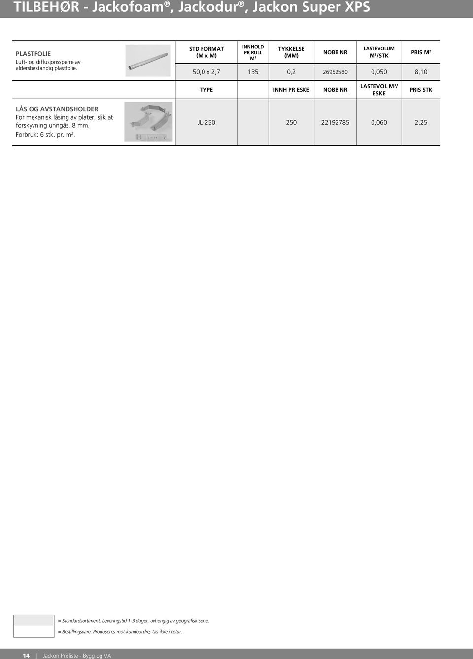 STD FORMAT (M x M) INNHOLD PR RULL M 2 LASTEVOLUM M 3 /STK PRIS M 2,0 x 2,7 135 0,2 26952580 0,0 8,10 TYPE