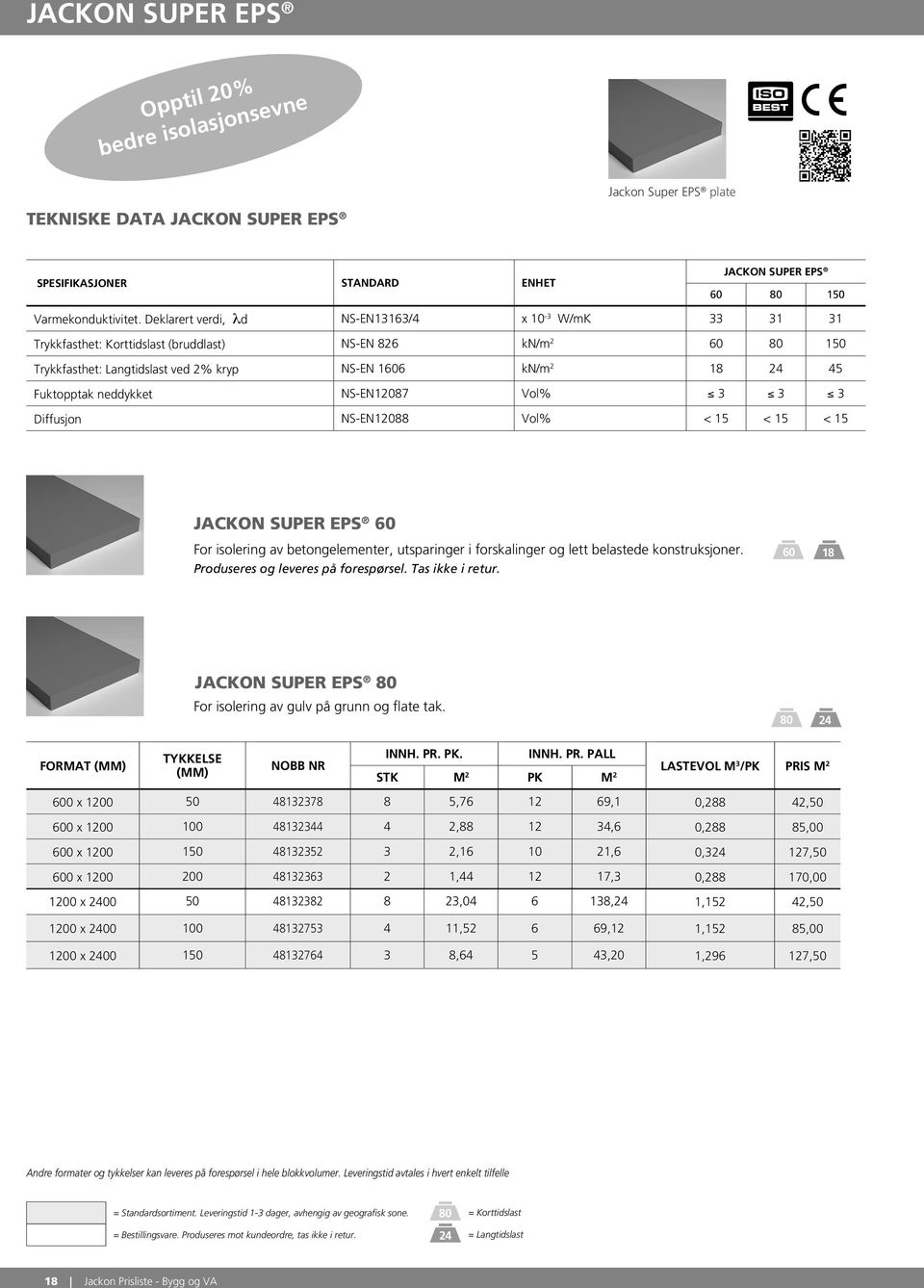 neddykket NS-EN12087 Vol% 3 3 3 Diffusjon NS-EN12088 Vol% < 15 < 15 < 15 JACKON SUPER EPS 60 For isolering av betongelementer, utsparinger i forskalinger og lett belastede konstruksjoner.