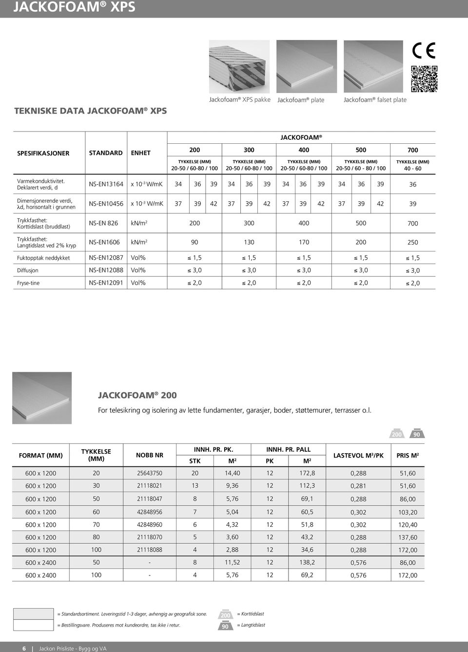 Deklarert verdi, d Dimensjonerende verdi, λd, horisontalt i grunnen Trykkfasthet: Korttidslast (bruddlast) Trykkfasthet: Langtidslast ved 2% kryp NS-EN13164 x 10-3 W/mK 34 36 39 34 36 39 34 36 39 34