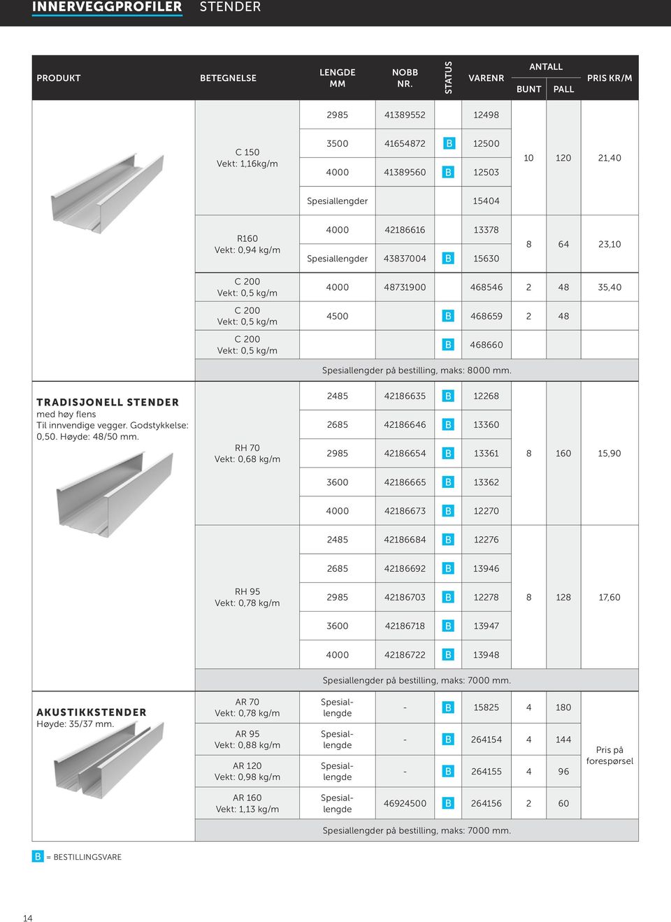 bestilling, maks: 8000 mm. TRADISJONELL STENDER med høy flens Til innvendige vegger. Godstykkelse: 0,50. Høyde: 8/50 mm.