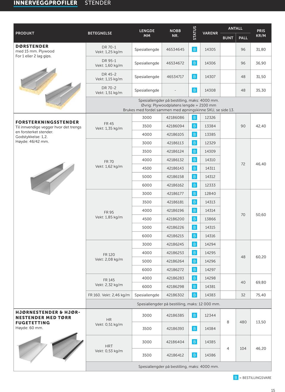 31,50 Spesiallengde - B 1308 8 35,30 Spesiallengder på bestilling, maks: 000 mm. Øvrig: Plywoodplatens lengde = 2 mm Brukes med fordel sammen med øpningskinne SKU, se side 13.