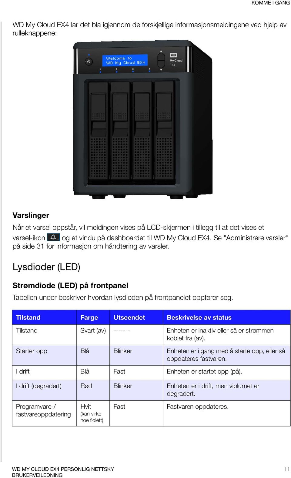 Lysdioder (LED) Strømdiode (LED) på frontpanel Tabellen under beskriver hvordan lysdioden på frontpanelet oppfører seg.