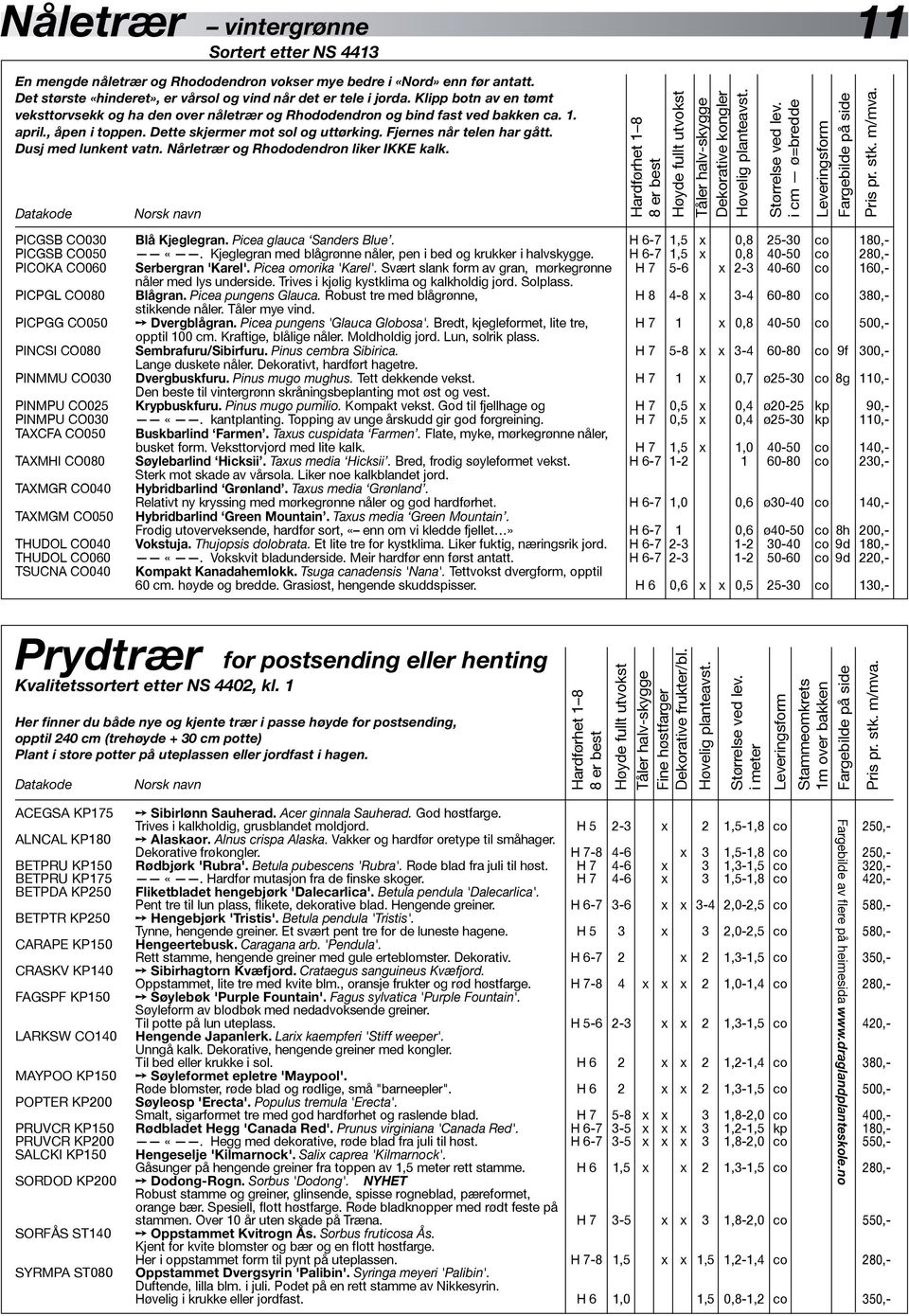 Dusj med lunkent vatn. Nårletrær og Rhododendron liker IKKE kalk. Datakode Norsk navn Høyde fullt Tåler halv-skygge Dekorative kongler Høvelig planteavst. PICGSB CO030 Blå Kjeglegran.