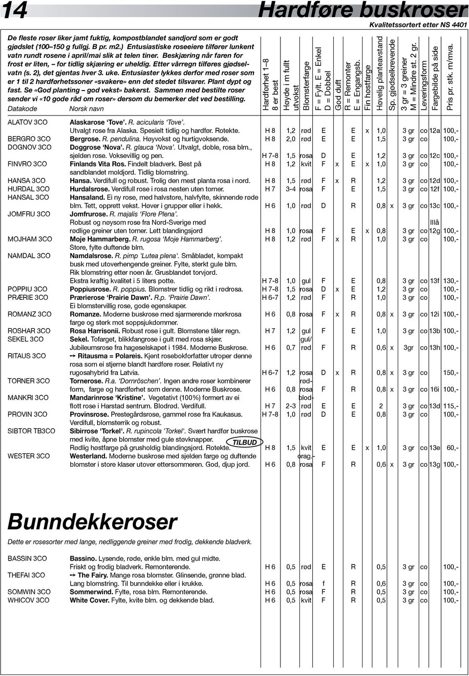 Etter vårregn tilføres gjød selvatn (s. 2), det gjentas hver 3. uke. Entusiaster lykkes derfor med roser som er 1 til 2 hardførhetssoner «svakere» enn det stedet tilsvarer. Plant dypt og fast.