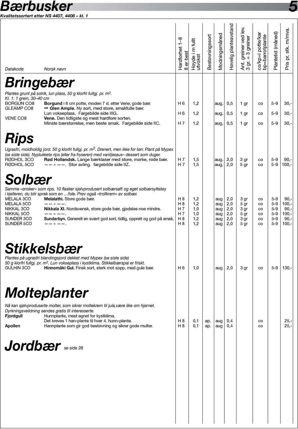 Lun vokseplass. Fargebilde side IIIG. H 6 1,2 aug. 0,5 1 gr co 5-9 30,- VENE CO8 Vene. Den tidligste og mest hardføre sorten. Minste bærstørrelse, men beste smak. Fargebilde side IIC. H 7 1,2 aug.