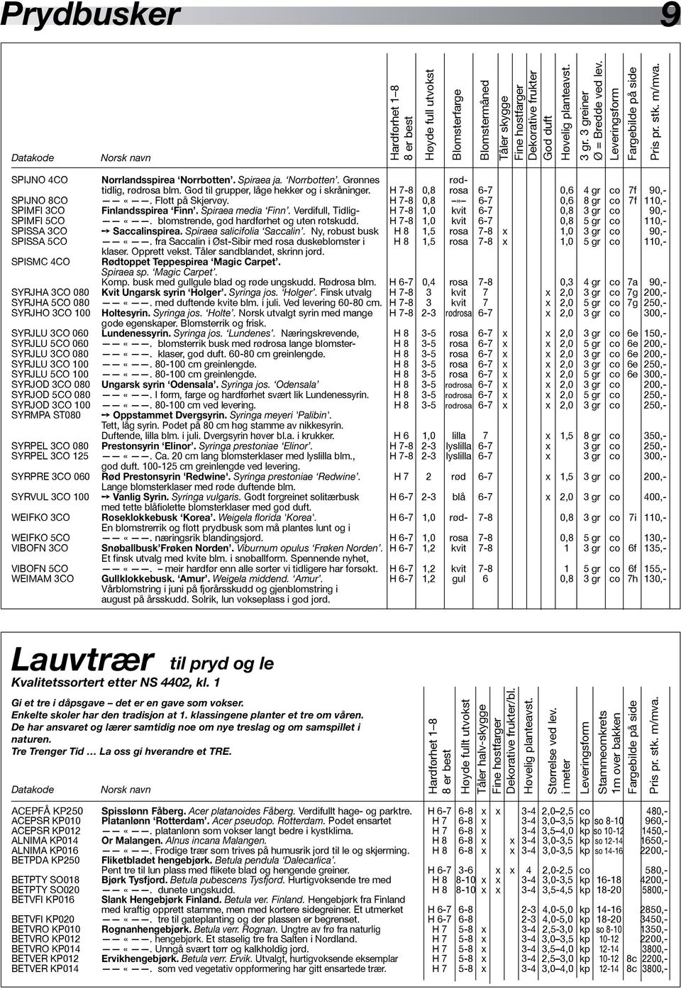 H 7-8 0,8 rosa 6-7 0,6 4 gr co 7f 90,- SPIJNO 8CO «. Flott på Skjervøy. H 7-8 0,8» 6-7 0,6 8 gr co 7f 110,- SPIMFI 3CO Finlandsspirea Finn. Spiraea media Finn.