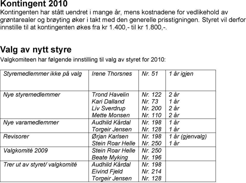 Valg av nytt styre Valgkomiteen har følgende innstilling til valg av styret for 2010: Styremedlemmer ikke på valg Irene Thorsnes Nr.