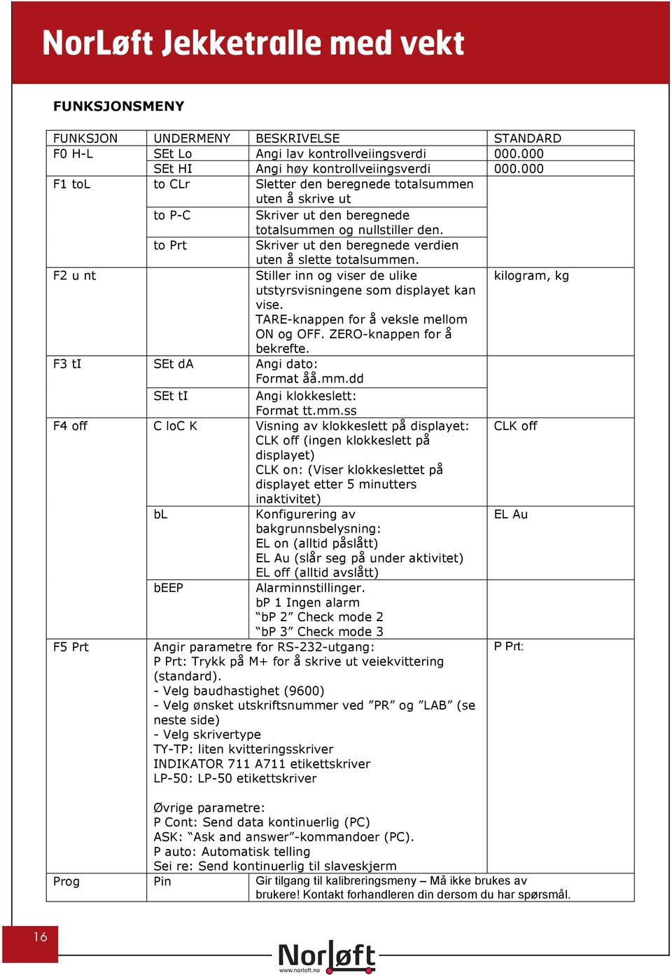 F2 u nt Stiller inn og viser de ulike kilogram, kg utstyrsvisningene som displayet kan vise. TARE-knappen for å veksle mellom ON og OFF. ZERO-knappen for å bekrefte. F3 ti SEt da Angi dato: Format åå.