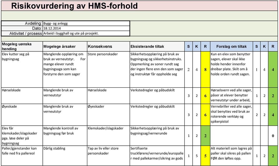 Oppmerking av soner rundt sag der ingen flere enn den som sager og instruktør får oppholde seg Kun en elev som benytter sagen, elever skal ikke holde hender innenfor dreibar plate.