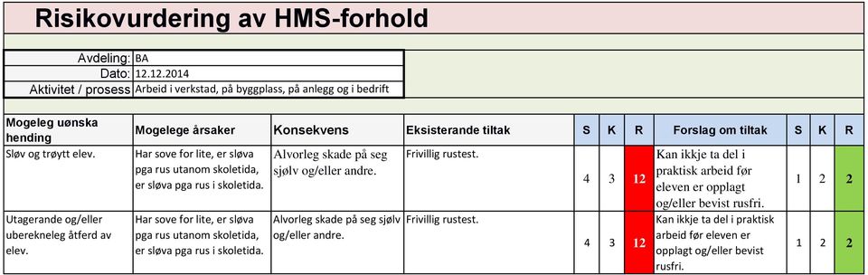 Har sove for lite, er sløva pga rus utanom skoletida, er sløva pga rus i skoletida. Alvorleg skade på seg sjølv og/eller andre.