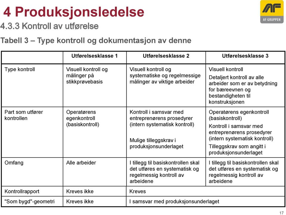 kontroll og systematiske og regelmessige målinger av viktige arbeider Visuell kontroll Detaljert kontroll av alle arbeider som er av betydning for bæreevnen og bestandigheten til konstruksjonen Part