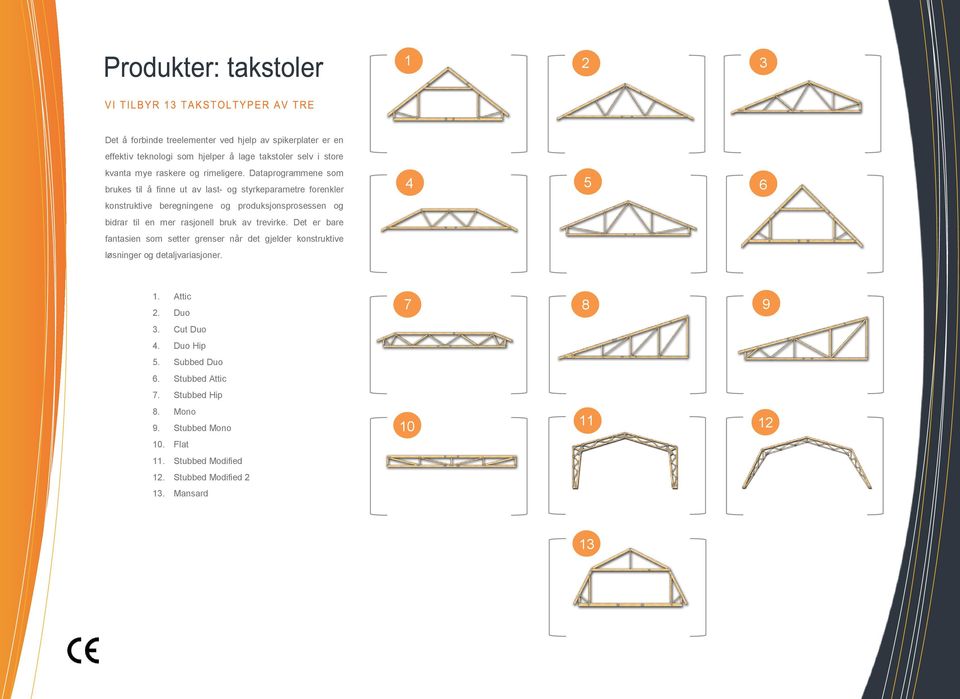 rasjonell bruk av trevirke. Det er bare fantasien som setter grenser når det gjelder konstruktive løsninger og detaljvariasjoner. 4 5 6 1. Attic 2. Duo 3.