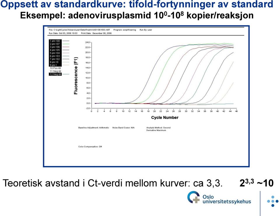 adenovirusplasmid 10 0-10 8 kopier/reaksjon