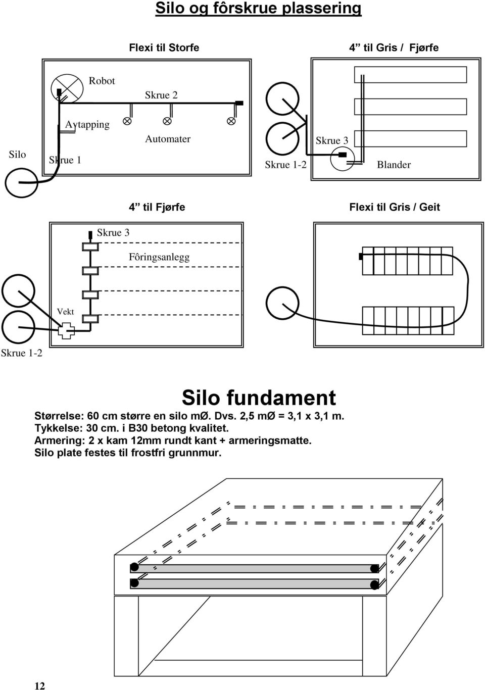 1-2 Silo fundament Størrelse: 60 cm større en silo mø. Dvs. 2,5 mø = 3,1 x 3,1 m. Tykkelse: 30 cm.