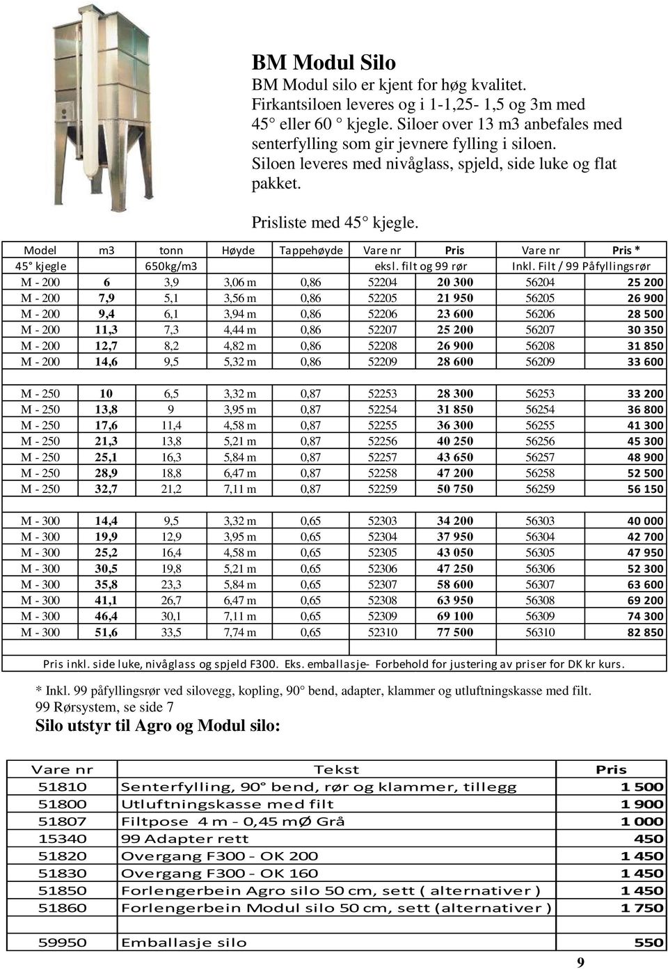 Model m3 tonn Høyde Tappehøyde Vare nr Pris Vare nr Pris * 45 kjegle 650kg/m3 eksl. filt og 99 rør Inkl.