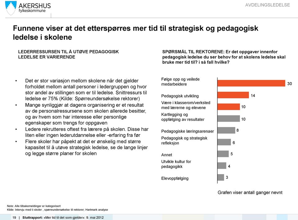 Det er stor variasjon mellom skolene når det gjelder forholdet mellom antall personer i ledergruppen og hvor stor andel av stillingen som er til ledelse.