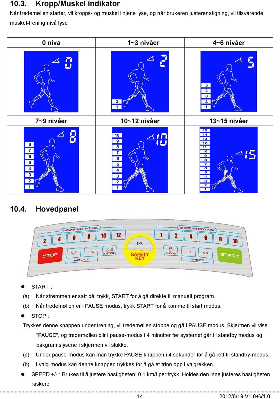 (b) Når tredemøllen er i PAUSE modus, trykk START for å komme til start modus. STOP: Trykkes denne knappen under trening, vil tredemøllen stoppe og gå i PAUSE modus.
