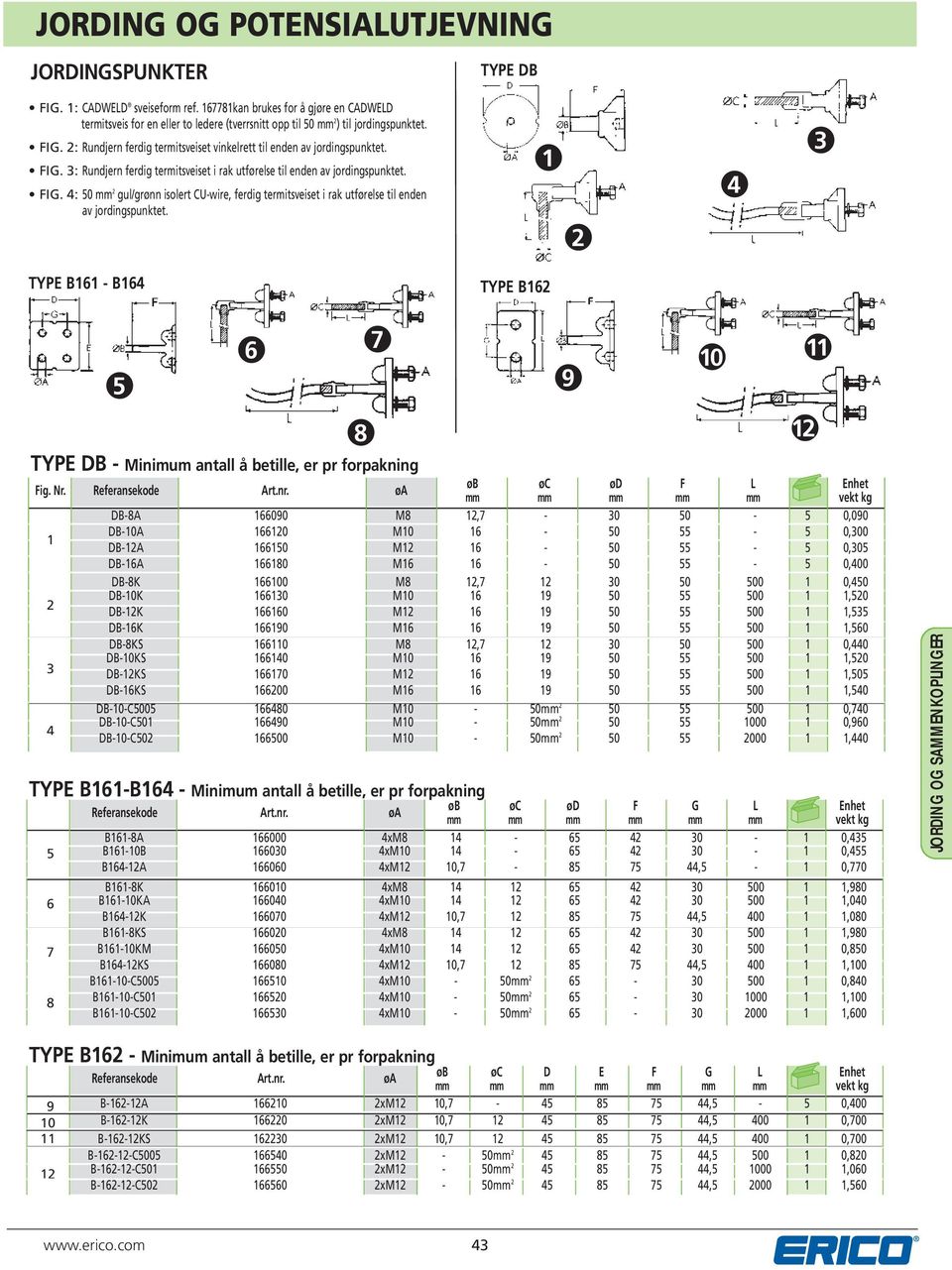 1 2 4 3 TYPE B161 - B164 TYPE B162 5 6 7 8 5 TYPE DB - Minimum antall å betille, er pr forpakning 6 8 7 Fig. Nr.