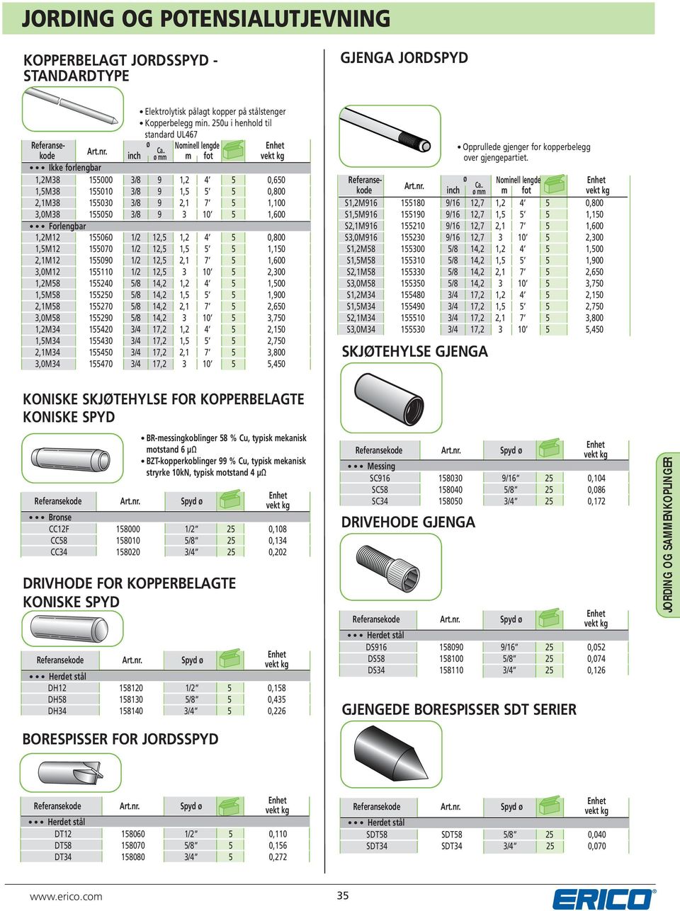 12,5 1,2 4 5 0,800 1,5M12 155070 1/2 12,5 1,5 5 5 1,150 2,1M12 155090 1/2 12,5 2,1 7 5 1,600 3,0M12 155110 1/2 12,5 3 10 5 2,300 1,2M58 155240 5/8 14,2 1,2 4 5 1,500 1,5M58 155250 5/8 14,2 1,5 5 5