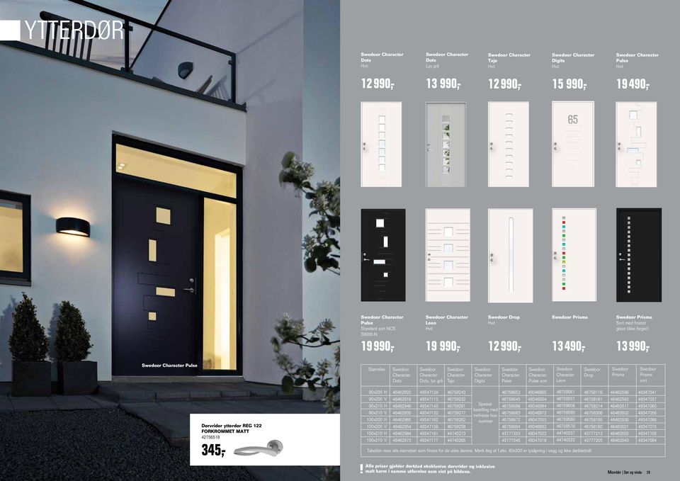 Character Pulse sort Character Leon Drop Prisma Prisma sort Dørvrider ytterdør REG 122 Forkrommet matt 42756518 345,- 90x200 H 90x200 V 90x210 H 90x210 V 100x200 H 100x200 V 100x210 H 100x210 V