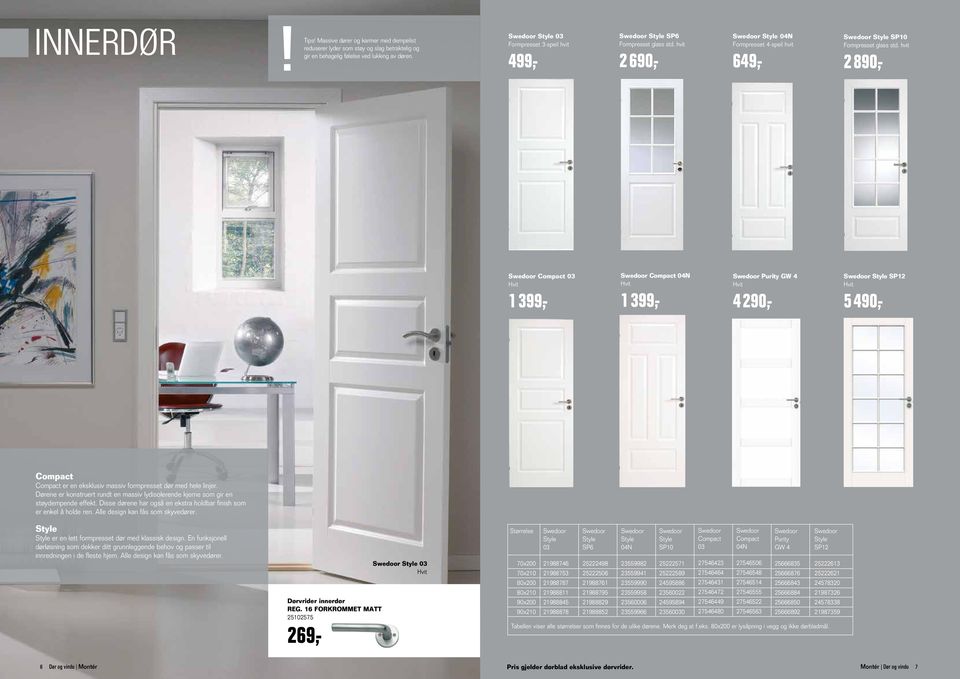 hvit 2890,- Compact 03 1399,- Compact 04N 1399,- Purity GW 4 4290,- Style SP12 5490,- Compact Compact er en eksklusiv massiv formpresset dør med hele linjer.