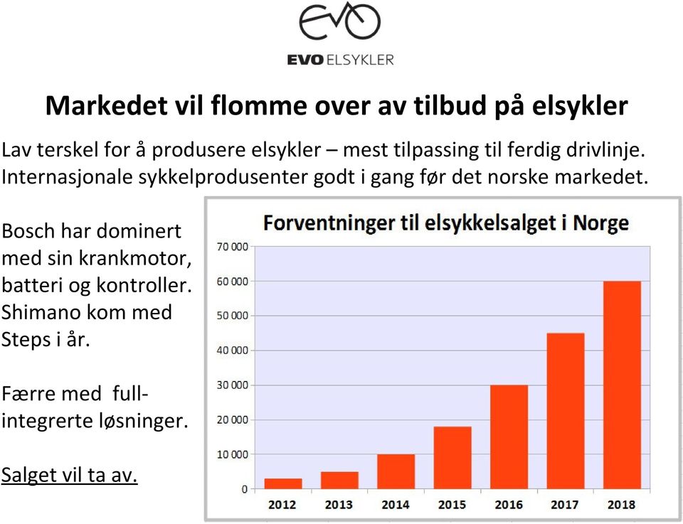 Internasjonale sykkelprodusenter godt i gang før det norske markedet.