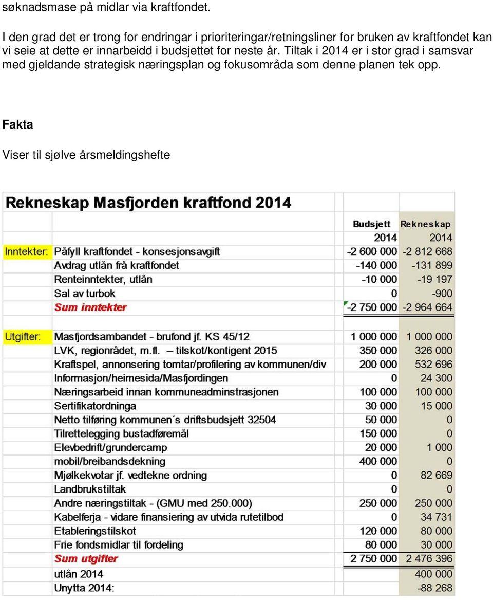 kraftfondet kan vi seie at dette er innarbeidd i budsjettet for neste år.