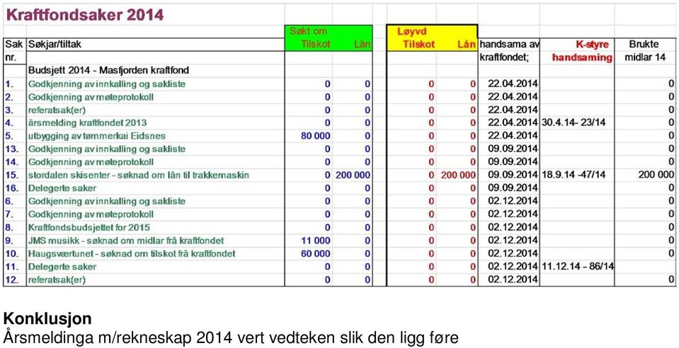 m/rekneskap 2014