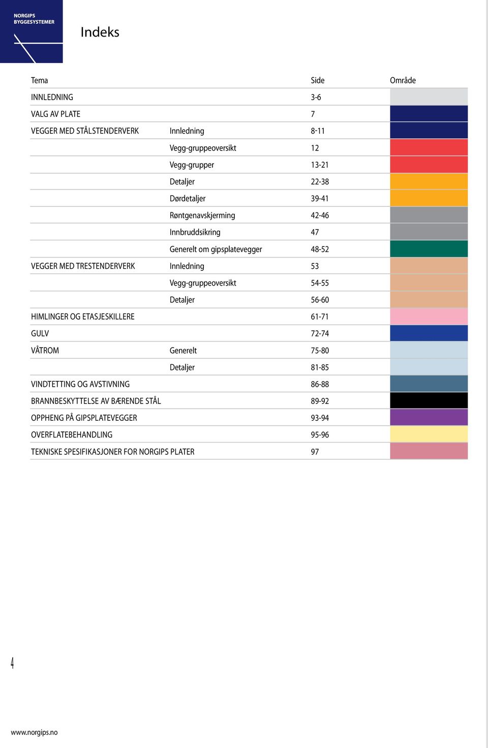 Vegg-gruppeoversikt - Detaljer -0 Himlinger og etasjeskillere - Gulv - VÅTROM Generelt -0 Detaljer - Vindtetting og avstivning -