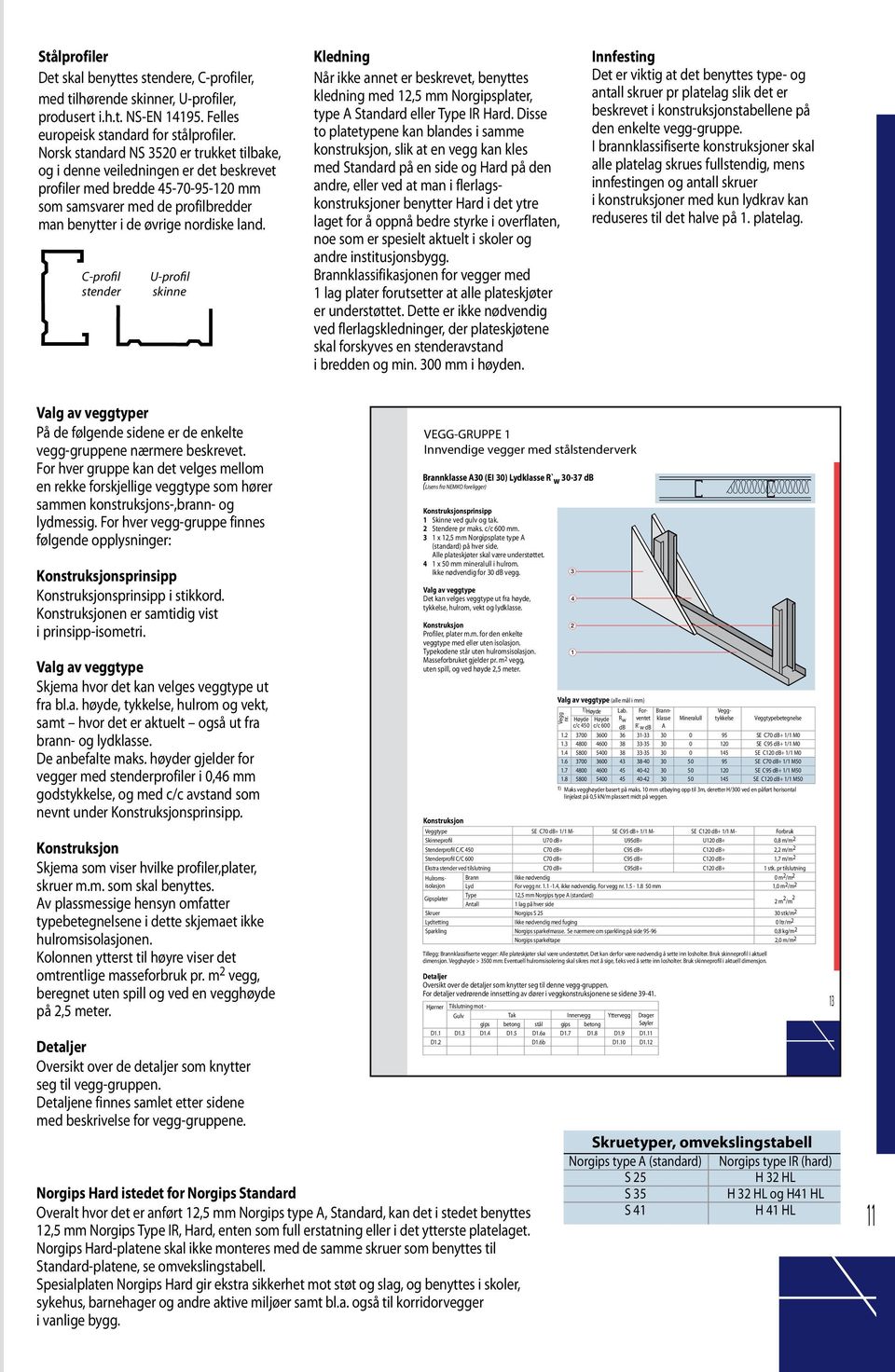 C-profil stender U-profil skinne Kledning Når ikke annet er beskrevet, benyttes kledning med, mm Norgipsplater, type A Standard eller Type IR Hard.