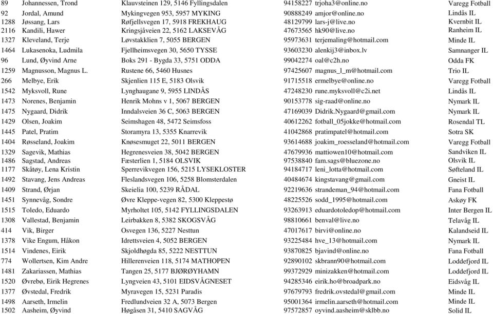 no Ranheim IL 1327 Kleveland, Terje Løvstakklien 7, 5055 BERGEN 95973631 terjemaling@hotmail.com Minde IL 1464 Lukasenoka, Ludmila Fjellheimsvegen 30, 5650 TYSSE 93603230 alenkij3@inbox.