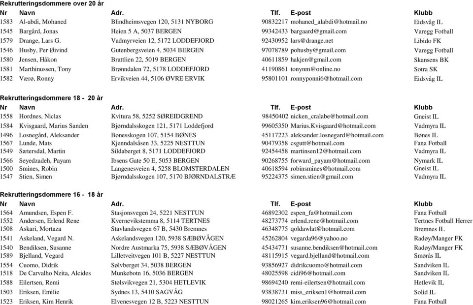 com Varegg Fotball 1580 Jensen, Håkon Brattlien 22, 5019 BERGEN 40611859 hakjen@gmail.com Skansens BK 1581 Marthinussen, Tony Brønndalen 72, 5178 LODDEFJORD 41190861 tonynm@online.