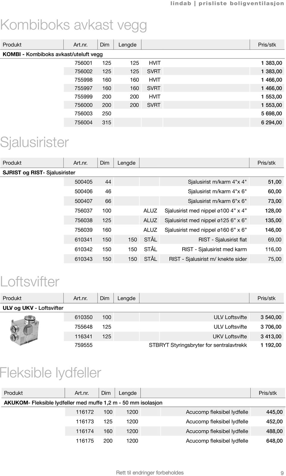 60,00 500407 66 Sjalusirist m/karm 6"x 6" 73,00 756037 100 ALUZ Sjalusirist med nippel ø100 4 x 4 128,00 756038 125 ALUZ Sjalusirist med nippel ø125 6 x 6 135,00 756039 160 ALUZ Sjalusirist med