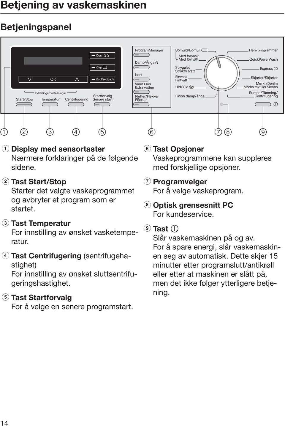 d Tast Centrifugering (sentrifugehastighet) For innstilling av ønsket sluttsentrifugeringshastighet. e Tast Startforvalg For å velge en senere programstart.