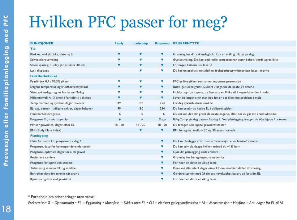 Du kan også måle temperaturen etter behov.