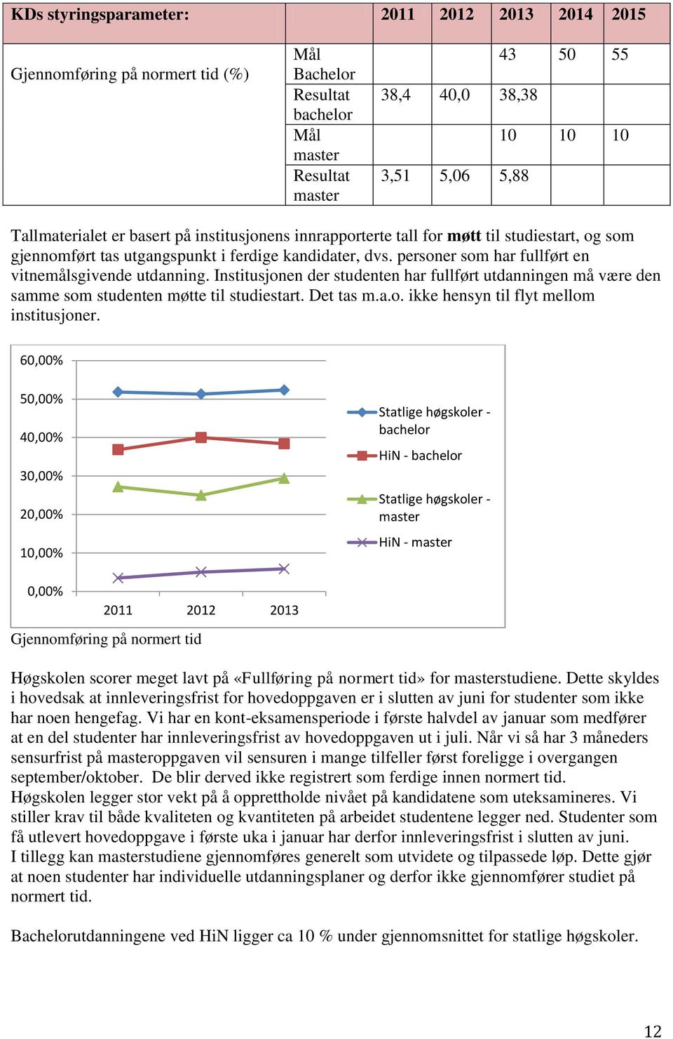 personer som har fullført en vitnemålsgivende utdanning. Institusjonen der studenten har fullført utdanningen må være den samme som studenten møtte til studiestart. Det tas m.a.o. ikke hensyn til flyt mellom institusjoner.