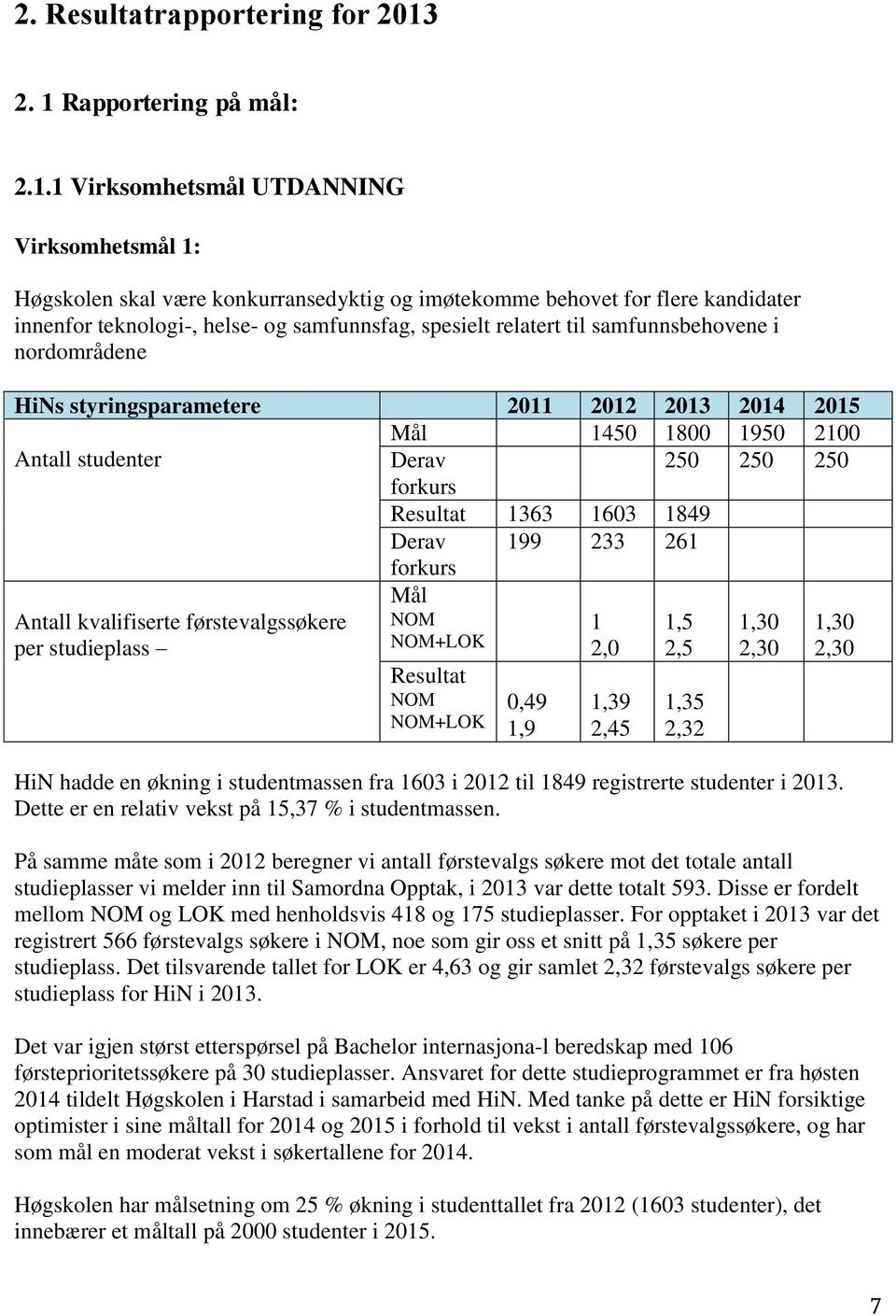 spesielt relatert til samfunnsbehovene i nordområdene HiNs styringsparametere 2011 2012 2013 2014 2015 Mål 1450 1800 1950 2100 Antall studenter Derav 250 250 250 forkurs Resultat 1363 1603 1849 Derav